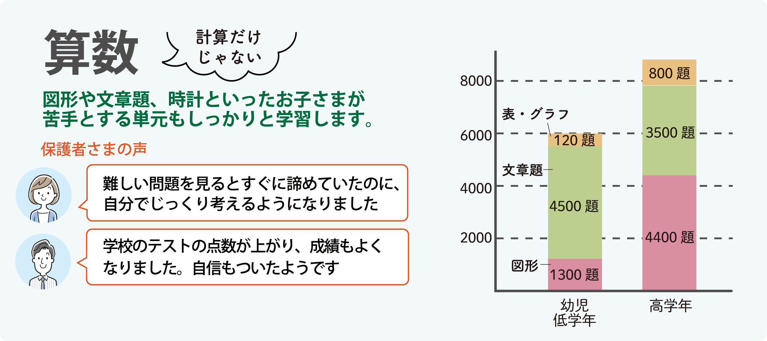 ガウディアの特徴
