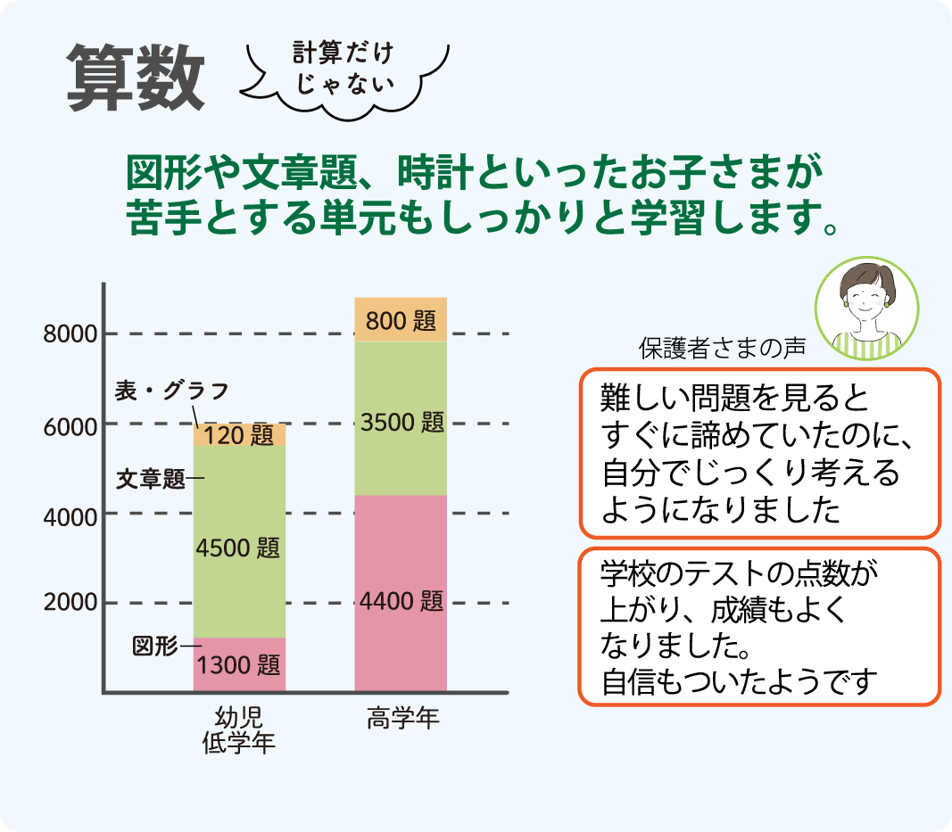 ガウディアの特徴