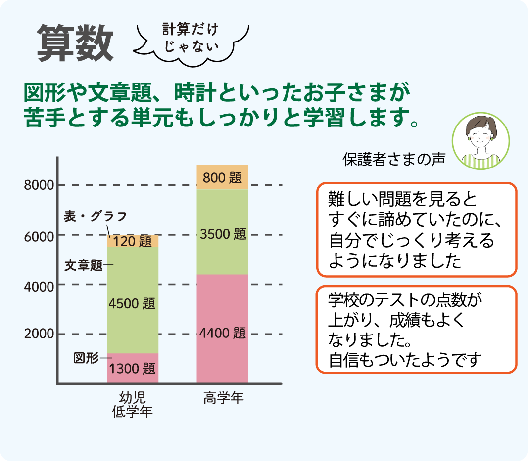 ガウディアの特徴